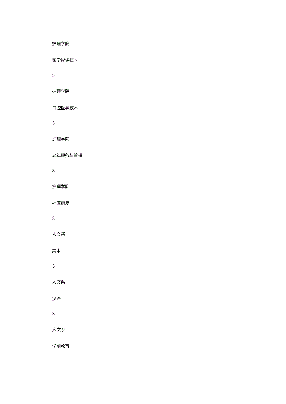 2024年云南经贸外事职业学院年招生简章.docx_第2页