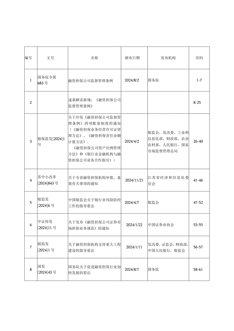 2024年4月融资担保公司相关政策法规汇编.docx_第2页