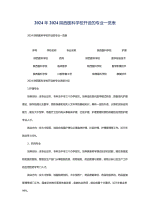 2024年2024陕西医科学校开设的专业一览表.docx