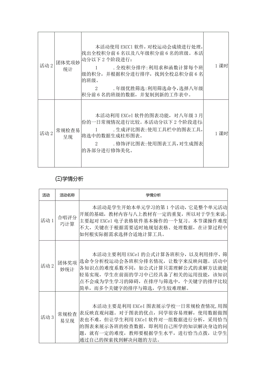 八年级下册《信息技术》《算比分评高下》单元作业设计(优质版32页).docx_第3页