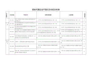 （四川）招标代理企业不良行为与扣分标准.docx