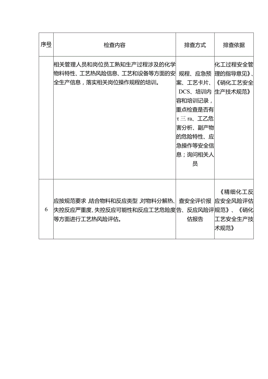 硝化企业重点检查项安全风险隐患排查表.docx_第2页