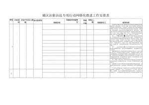 城区治脏治乱专项行动网格化推进工作安排表.docx