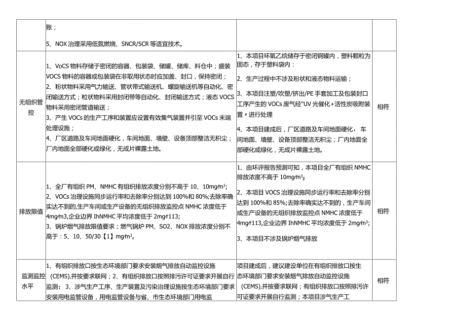 塑料制品企业绩效分级指标相符性分析（环评资料）.docx_第2页