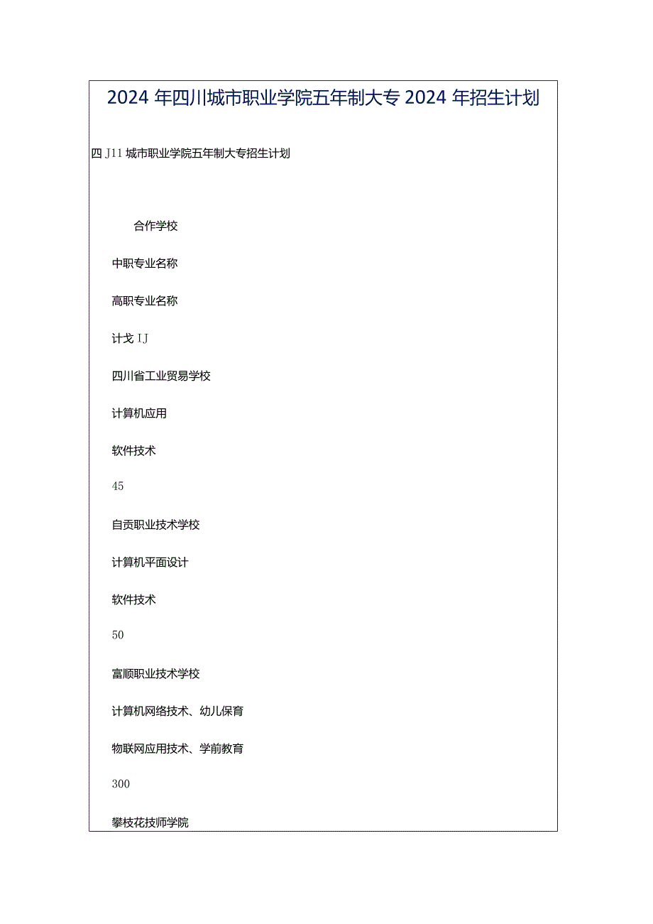 2024年四川城市职业学院五年制大专2024年招生计划.docx_第1页