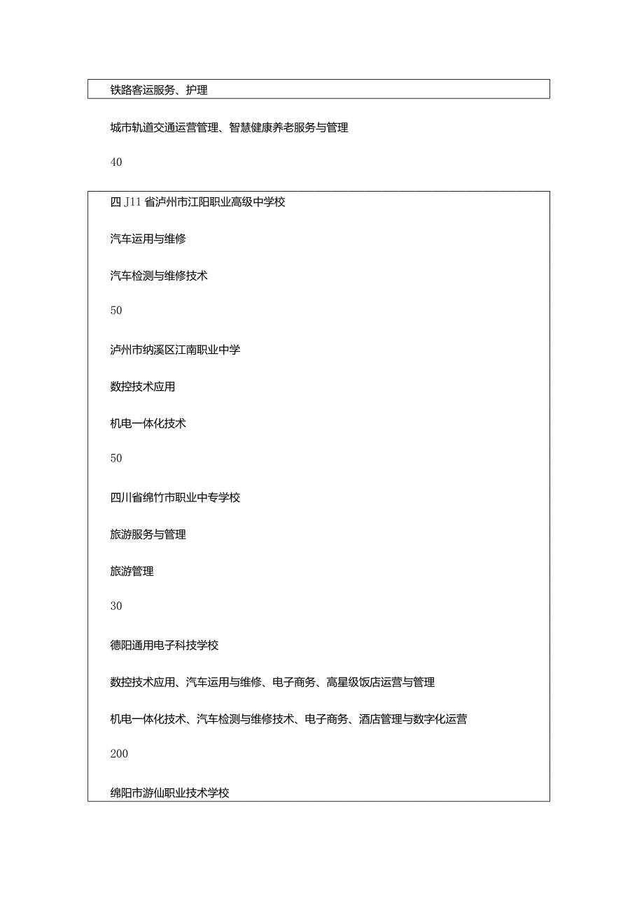 2024年四川城市职业学院五年制大专2024年招生计划.docx_第2页