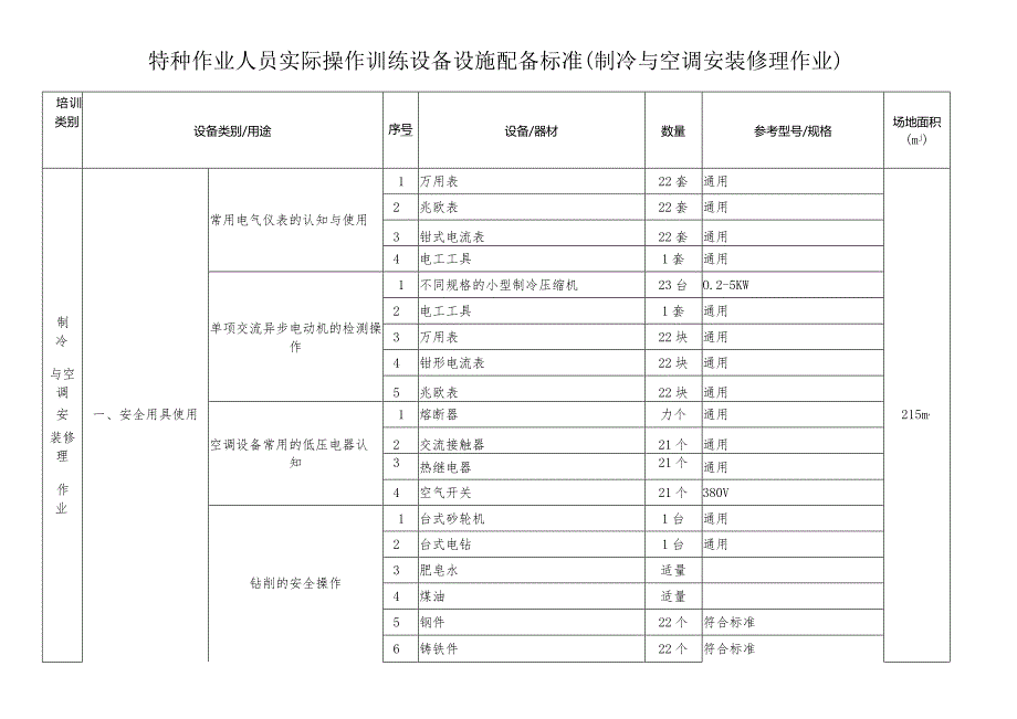 特种作业人员实际操作训练设备设施配备标准（制冷与空调安装修理作业）.docx_第1页