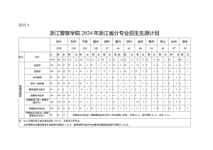 浙江警察学院2024年浙江省分专业招生生源计划.docx