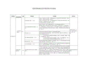 危险废物规范化环境管理评估指标（重点区域）.docx