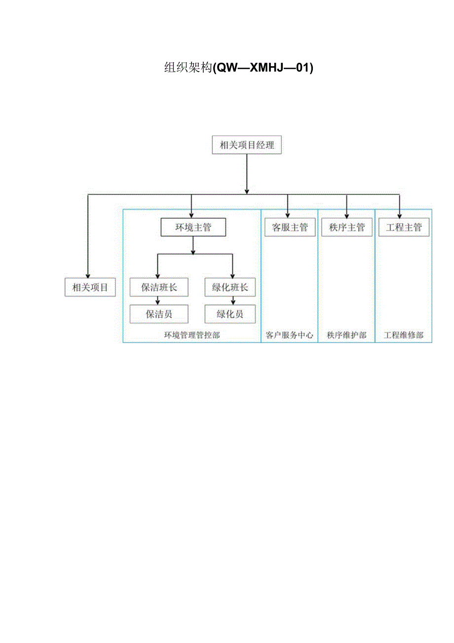 XX物业管理企业保洁绿化类工作手册范文.docx_第3页