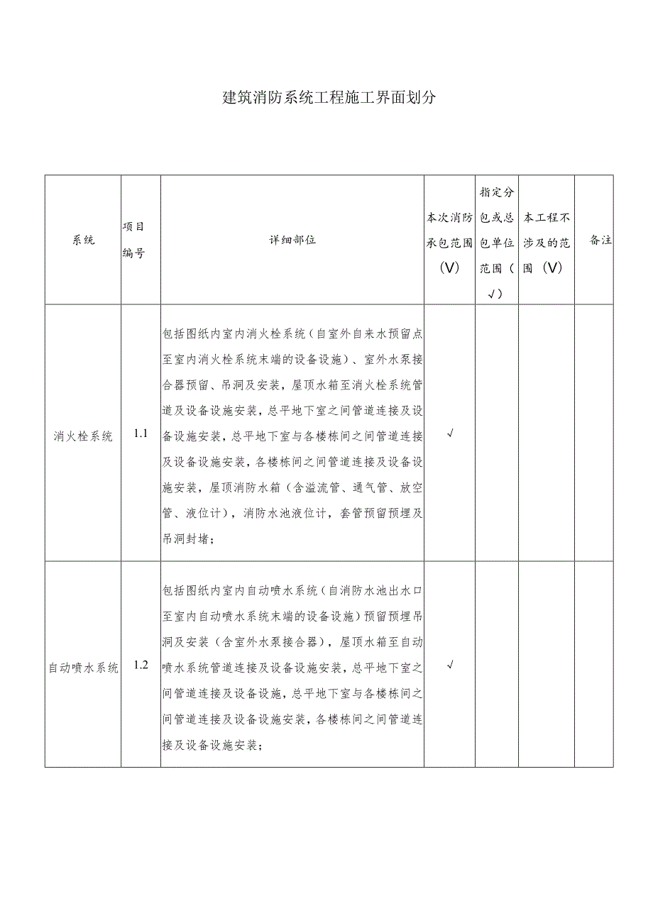 建筑消防系统工程施工界面划分.docx_第1页