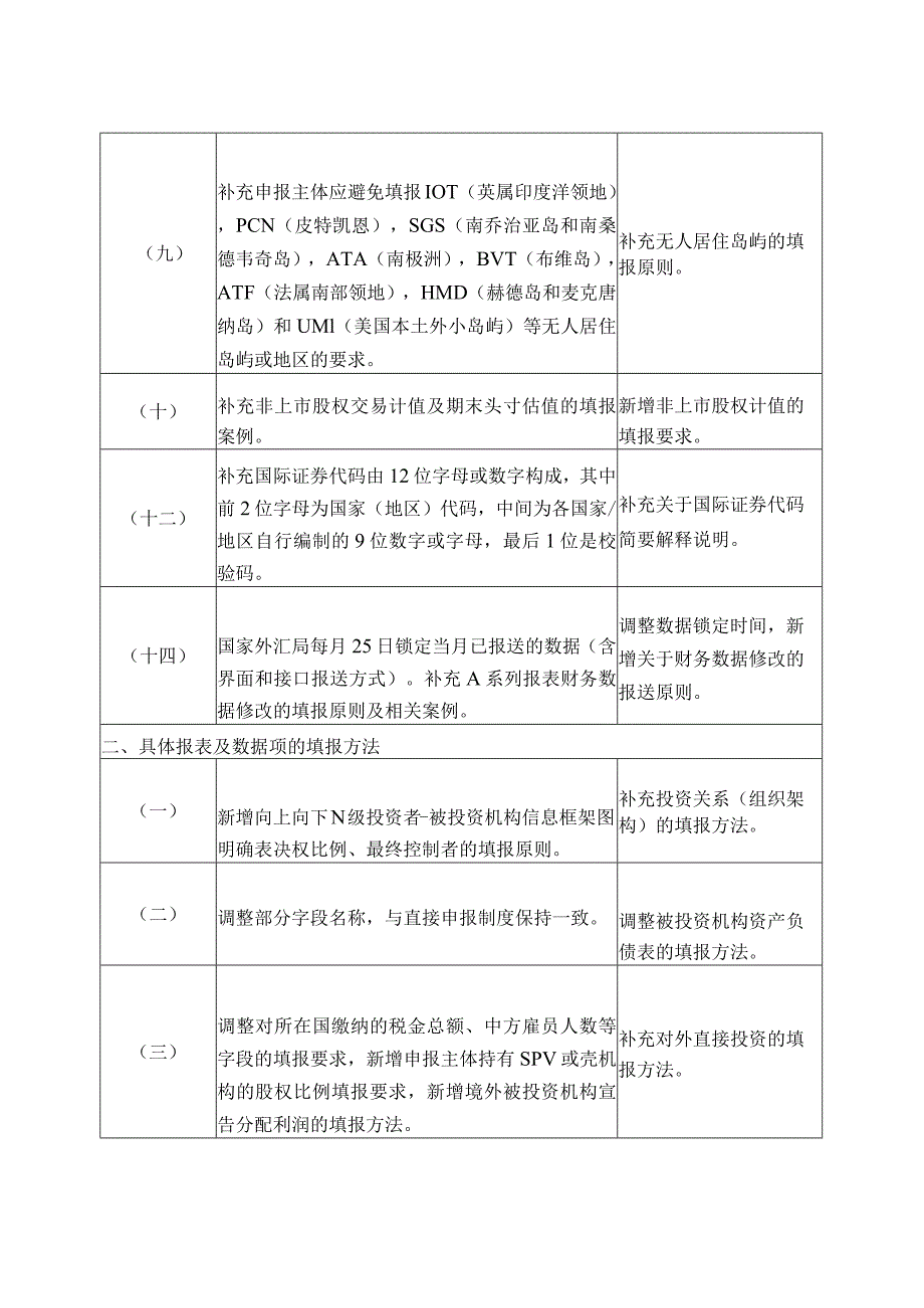 《对外金融资产负债及交易统计业务指引（2024年版）》修订说明.docx_第2页