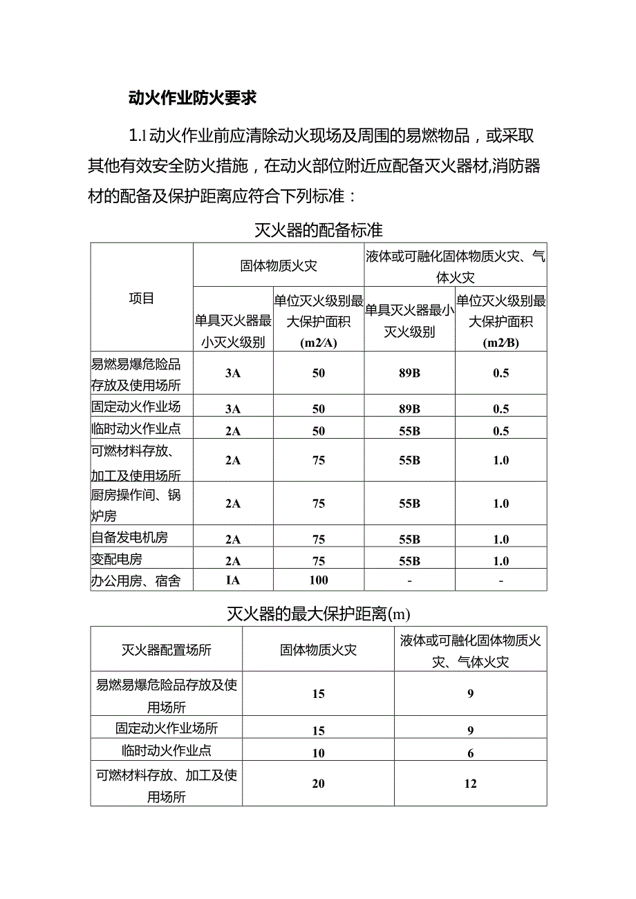 动火作业防火要求2024.docx_第1页