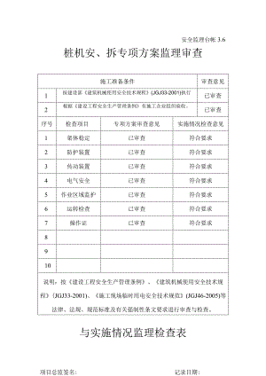 [监理资料][监理安全台账]桩机安、拆专项方案监理审查与实施情况检查表.docx