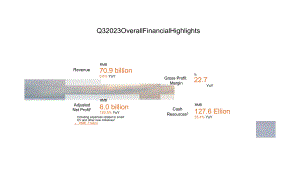 小米集团2023年Q3业绩PPT演示文稿-45页.docx