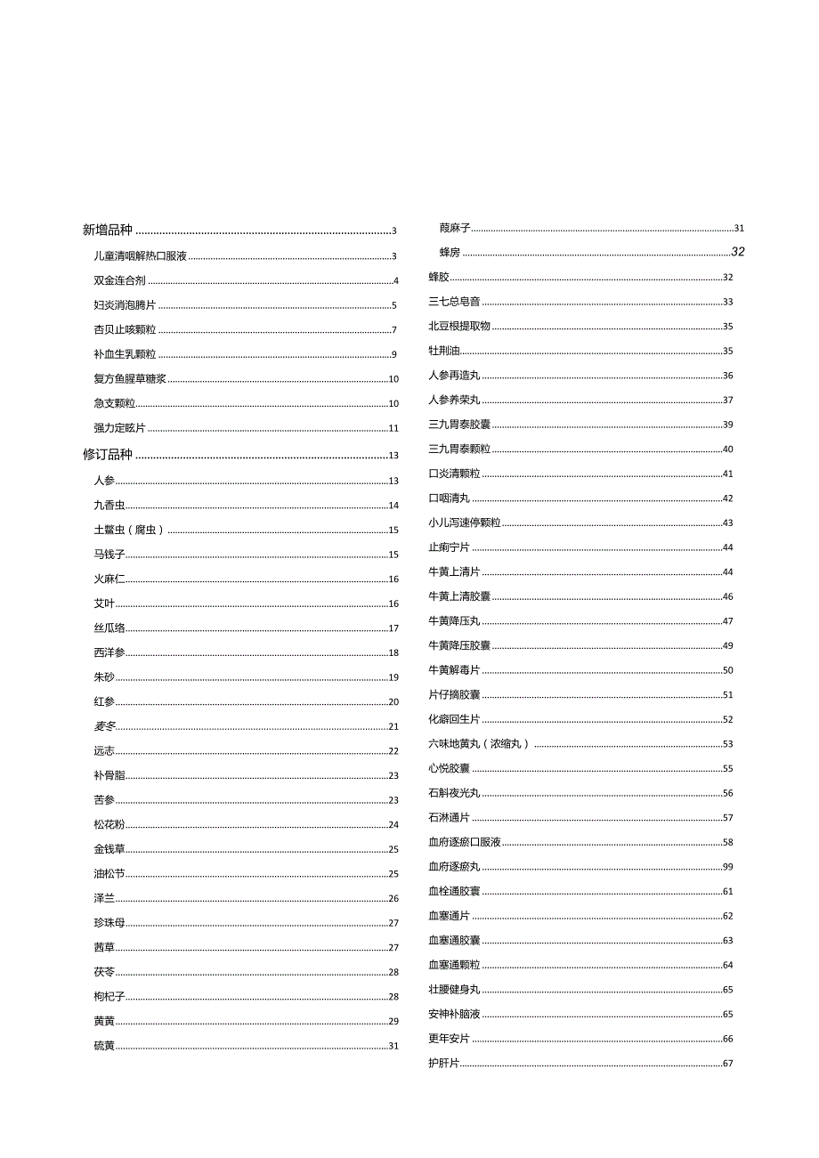 《中华人民共和国药典》(2020年版)第一增补本目录.docx_第1页