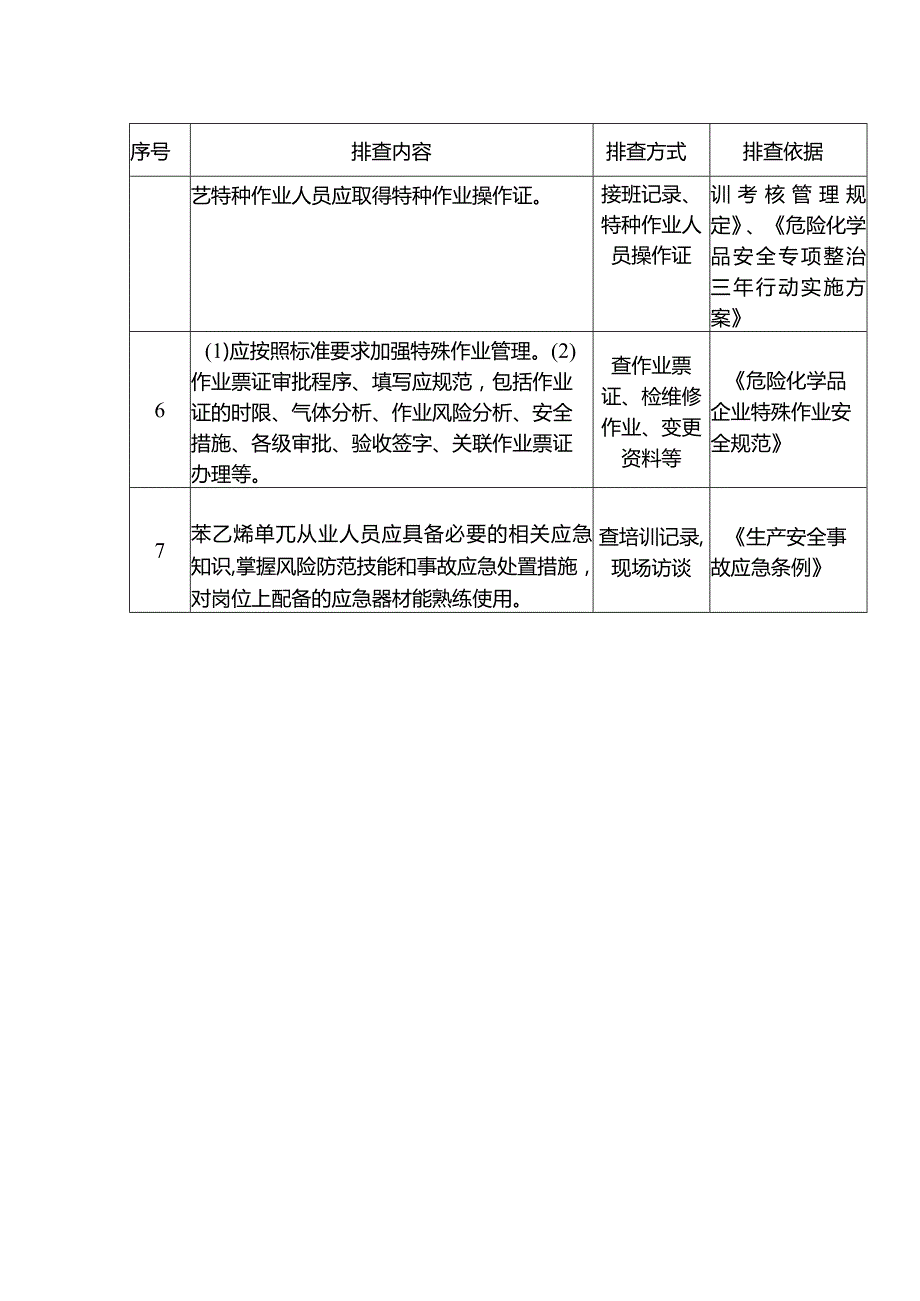 苯乙烯基础安全管理排查重点.docx_第2页