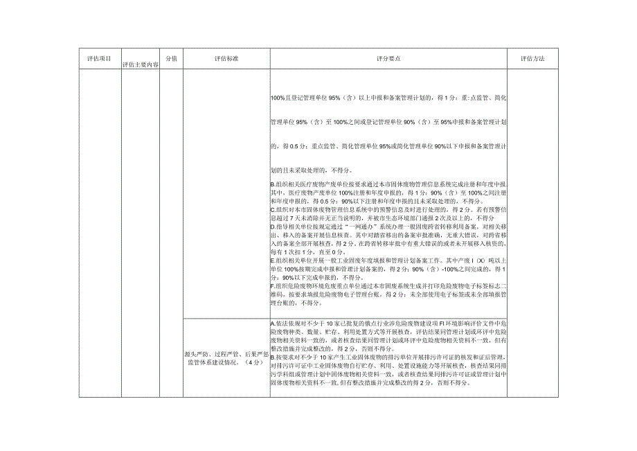 危险废物规范化环境管理评估指标（非重点区域）.docx_第2页