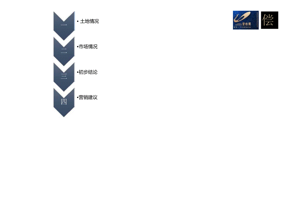 【川东北区域】达州市渠县97亩项目市场部分20210620(终稿)城市进入、产品定位.docx_第2页