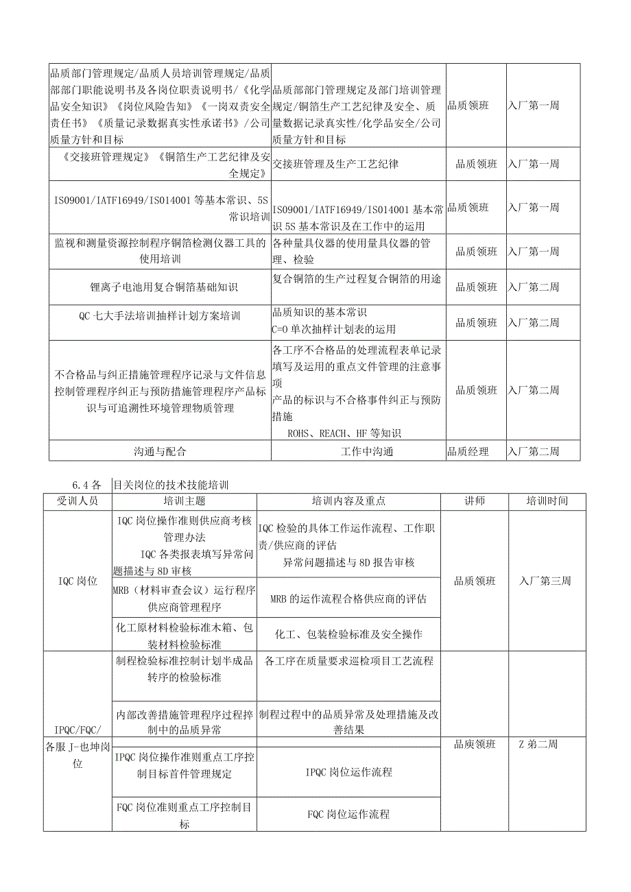 品质部人员培训管理规定.docx_第2页