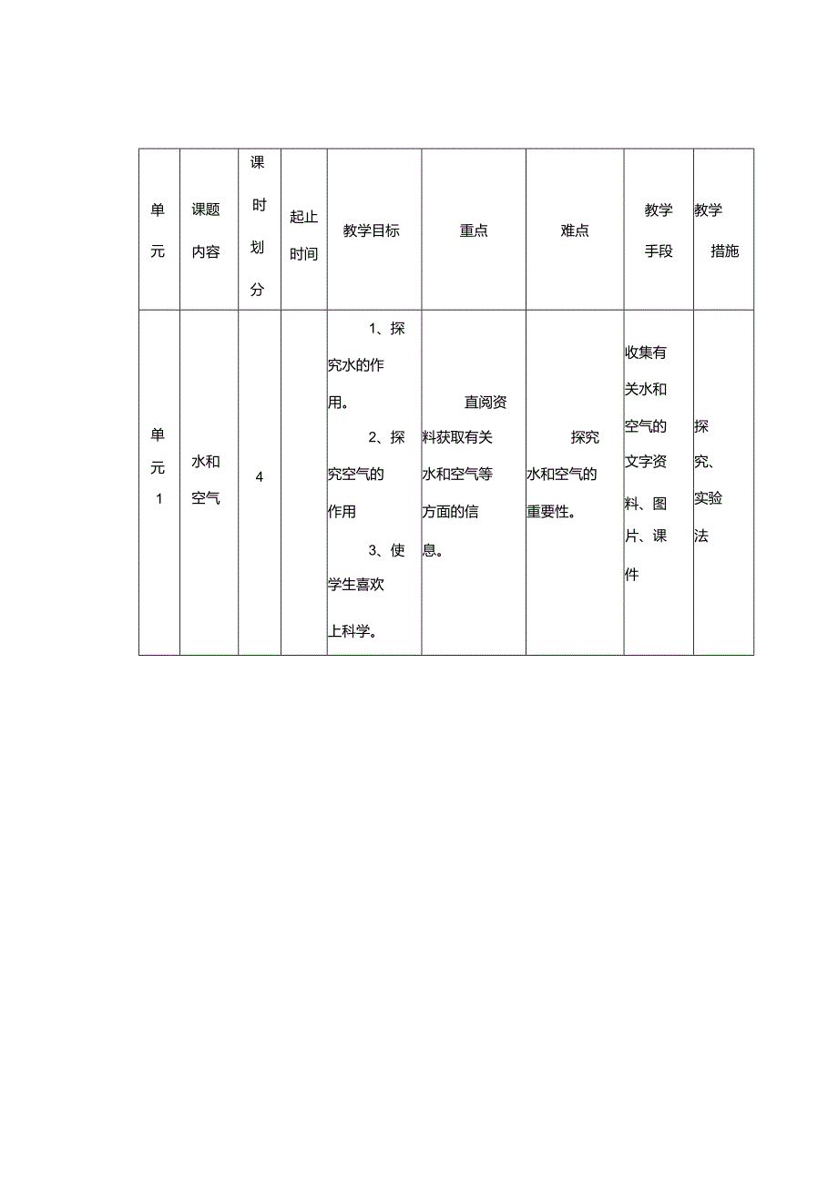 24春冀人版小学科学1年级下册教学计划课件教案下载.docx_第2页