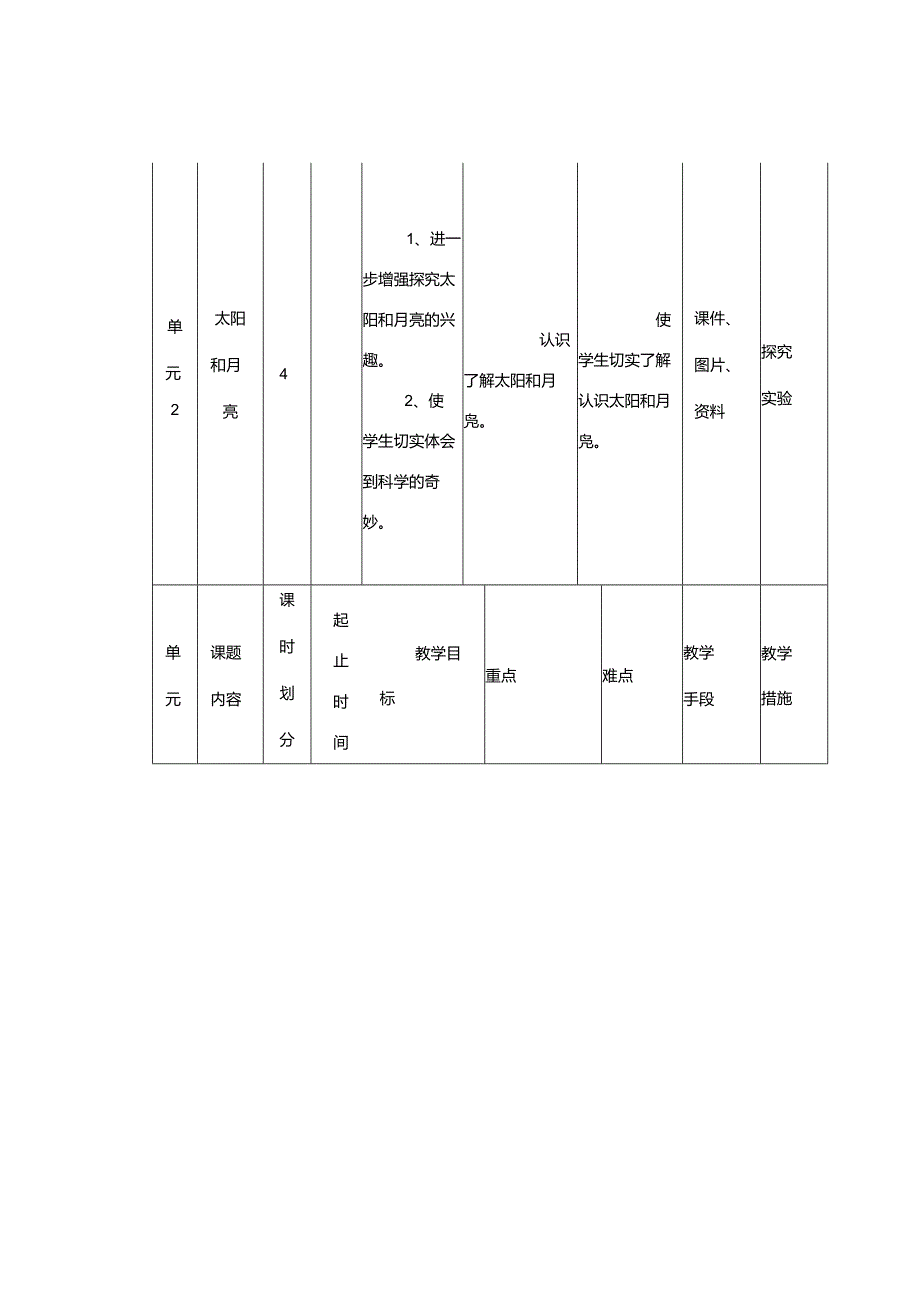 24春冀人版小学科学1年级下册教学计划课件教案下载.docx_第3页