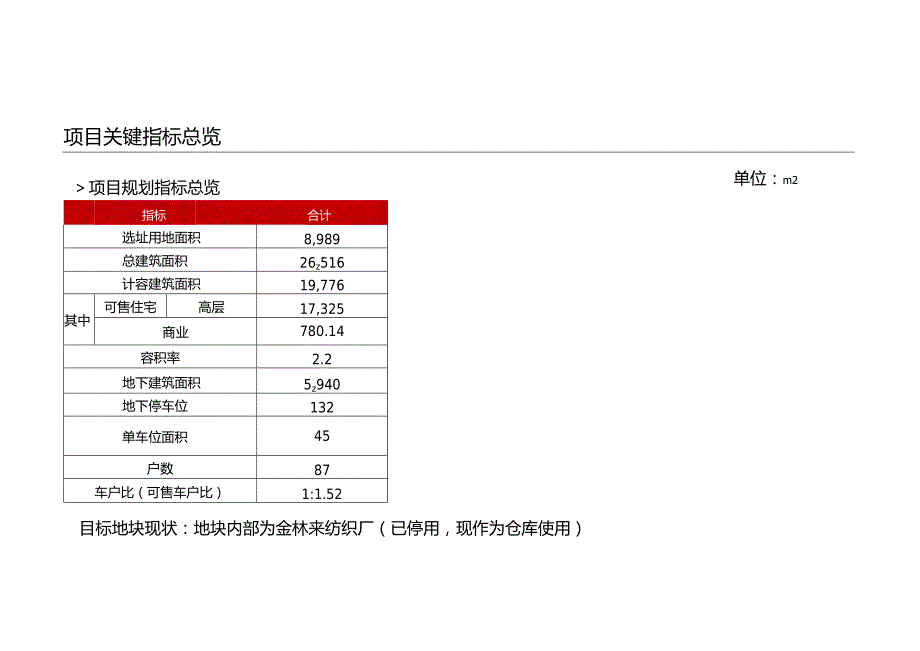 福州长乐2021拍-1号航城地块投资建议书.pdf城市进入、产品定位.docx_第2页