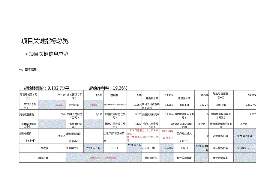 福州长乐2021拍-1号航城地块投资建议书.pdf城市进入、产品定位.docx_第3页