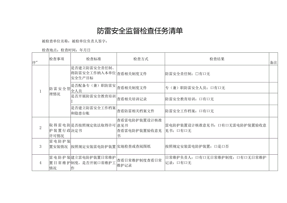 防雷安全监督检查任务清单.docx_第1页