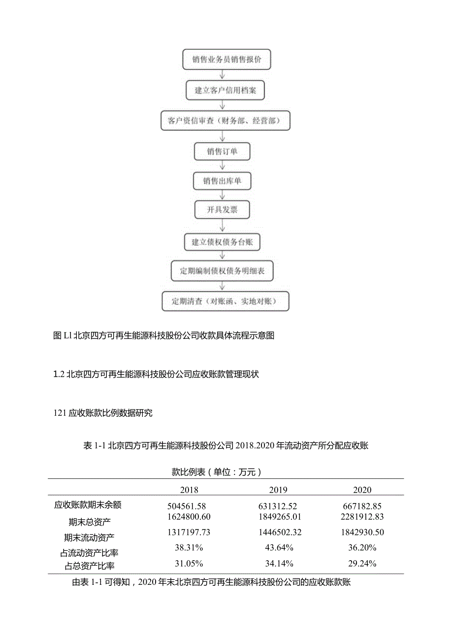 【《四方可再生能源科技股份公司应收账款问题研究》8000字（论文）】.docx_第3页