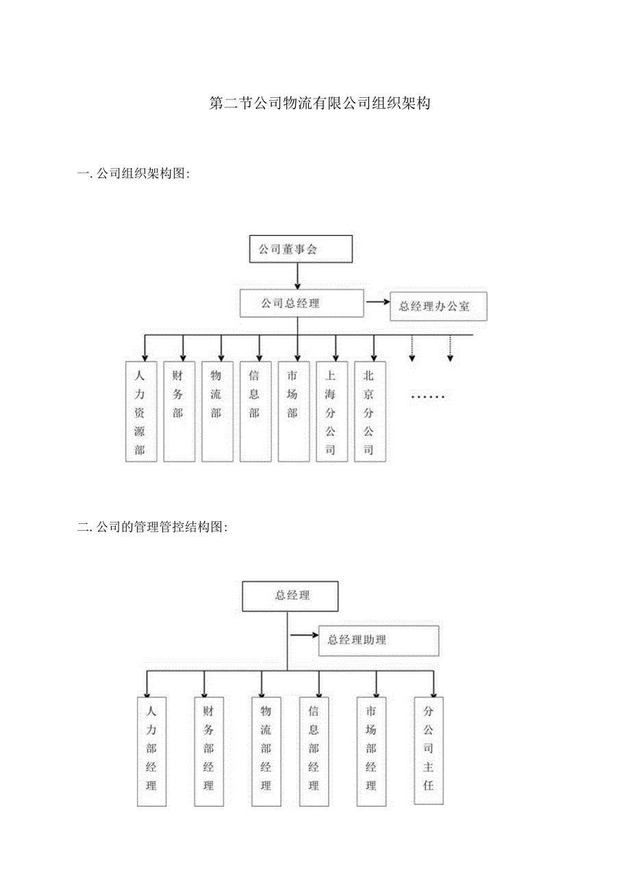 XX物流企业人力资源部员工管理手册范文.docx_第3页