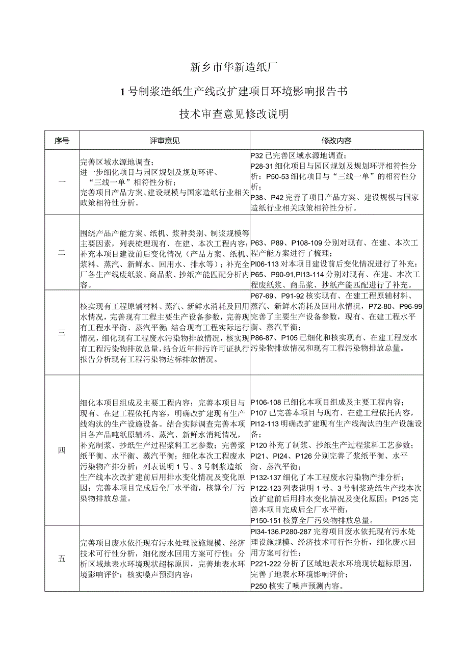 造纸厂1号制浆造纸生产线改扩建项目环评可研资料环境影响.docx_第2页