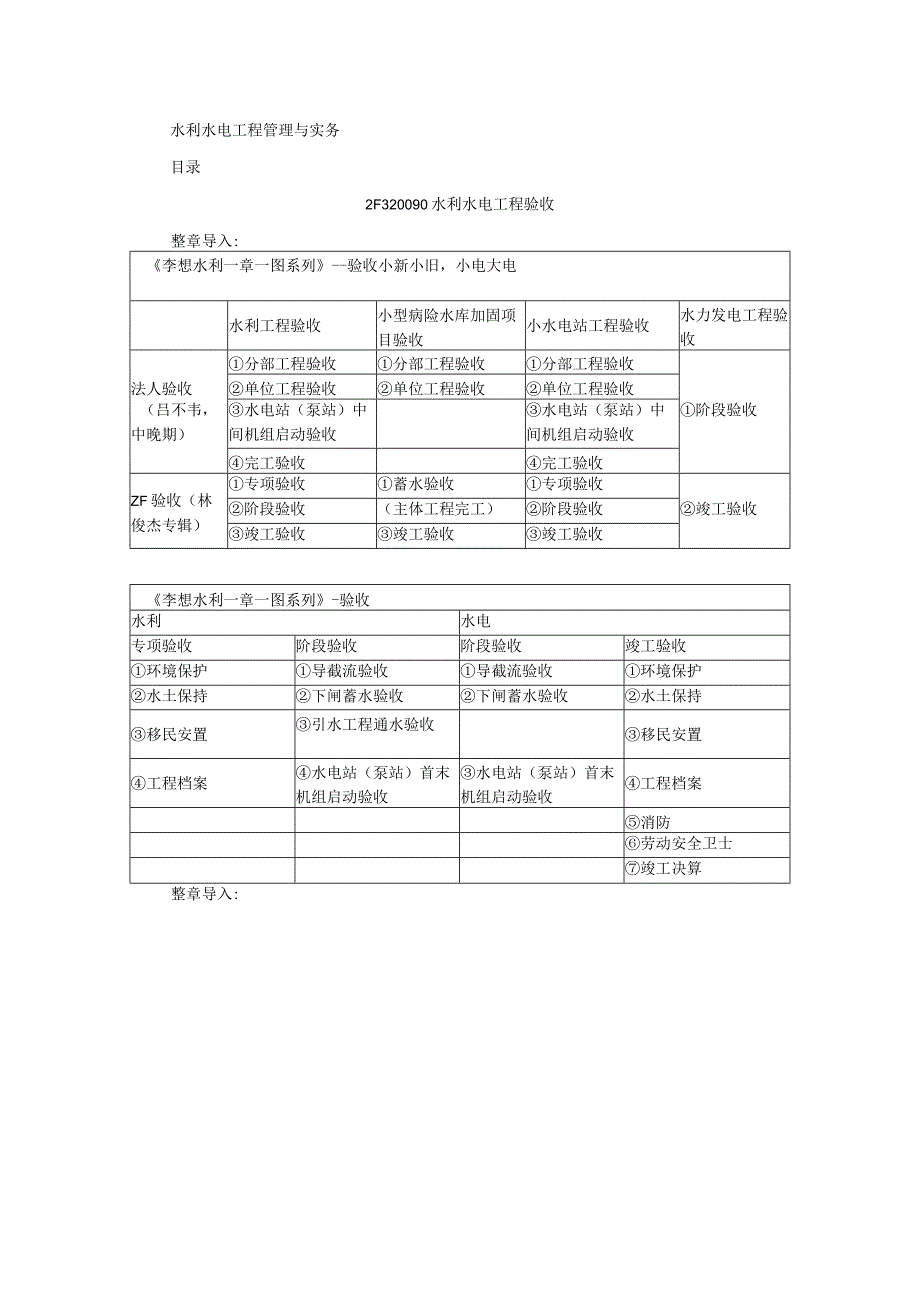 水利水电施工合同管理以及相关规定参考文献(5).docx_第1页