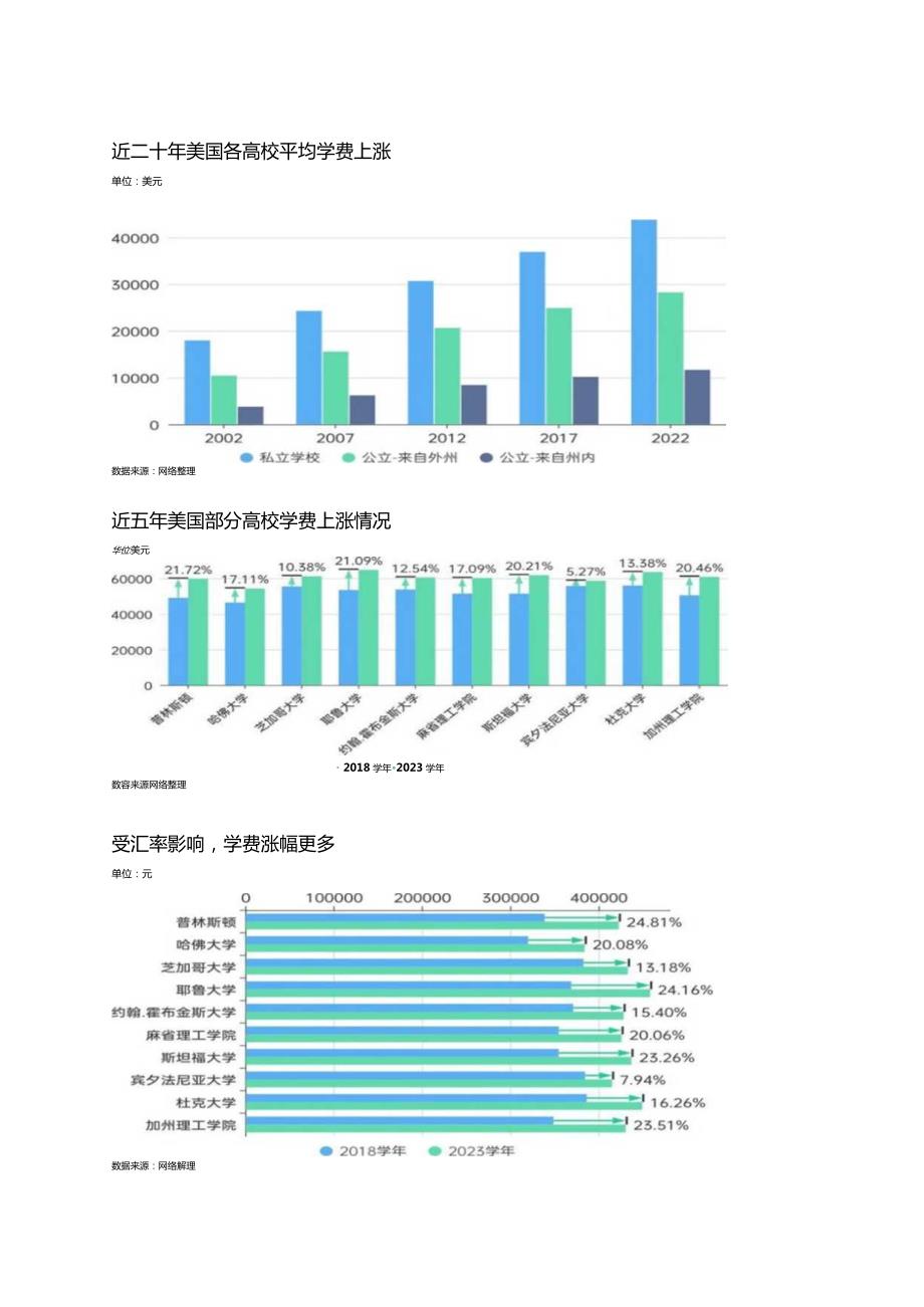 关于对出国留学的意义和性价比的看法（2024年）20240222.docx_第3页