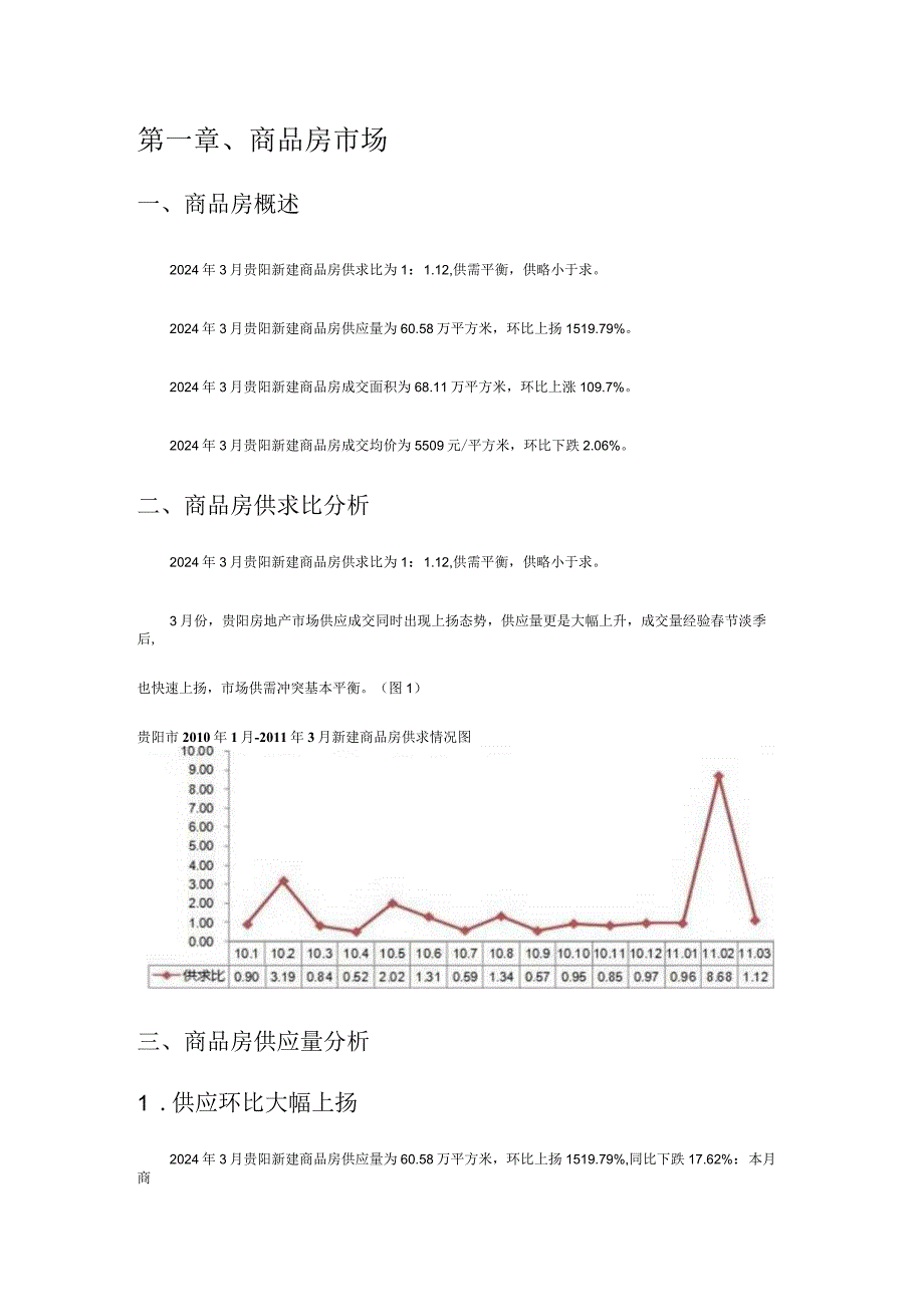 2024年3月贵阳房地产市场月报(易居).docx_第3页