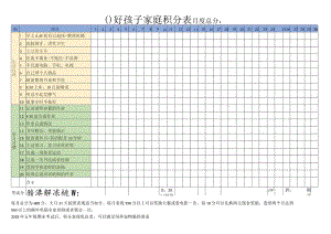 好孩子家庭积分表.docx