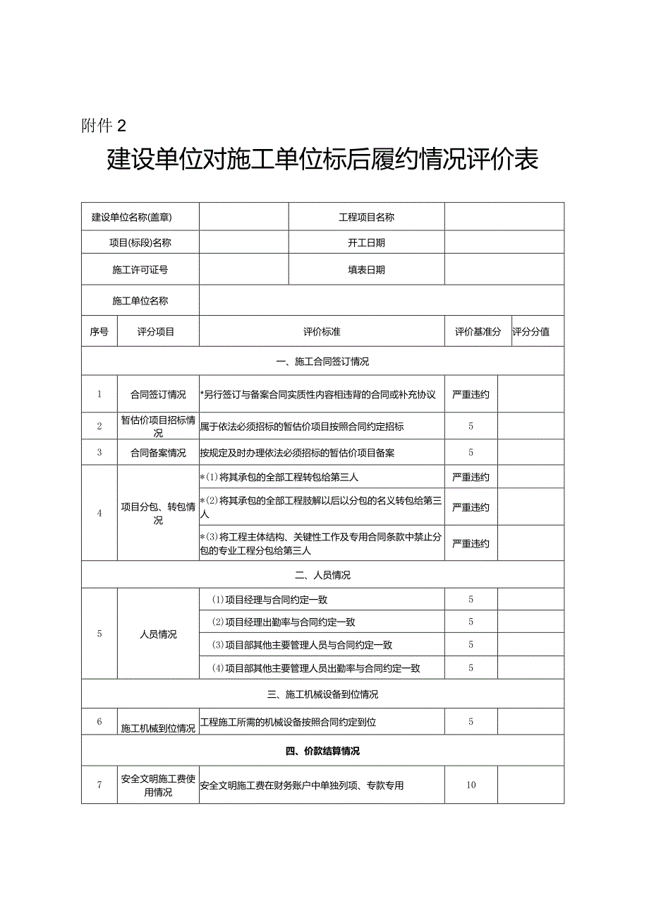 建设单位对施工单位标后履约情况评价表.docx_第1页