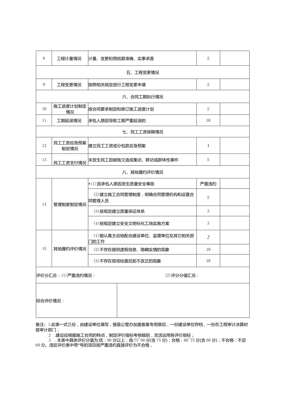 建设单位对施工单位标后履约情况评价表.docx_第2页