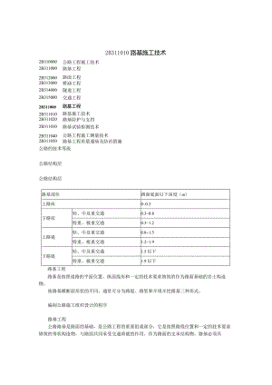 建筑工程类经典参考文献(5).docx