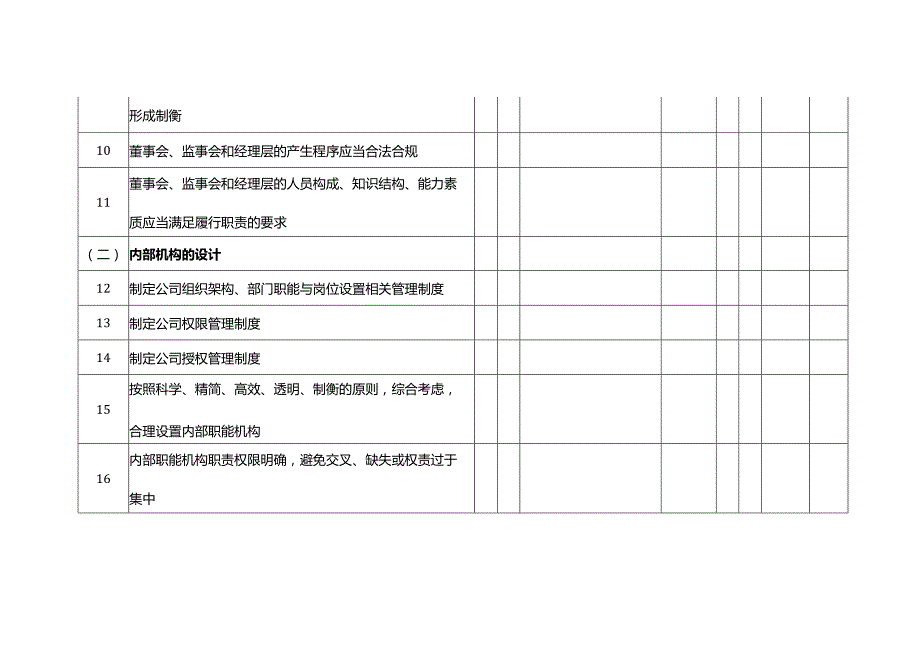 企业内部控制调研表-组织架构.docx_第3页