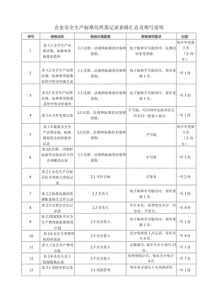 企业安全生产标准化所需记录表格汇总及填写说明(衔接考评标准).docx