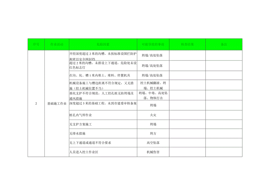 建筑工程危险源识别清单.docx_第3页