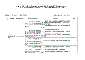 XX乡镇卫生院各岗位廉政风险点及防控措施一览表.docx