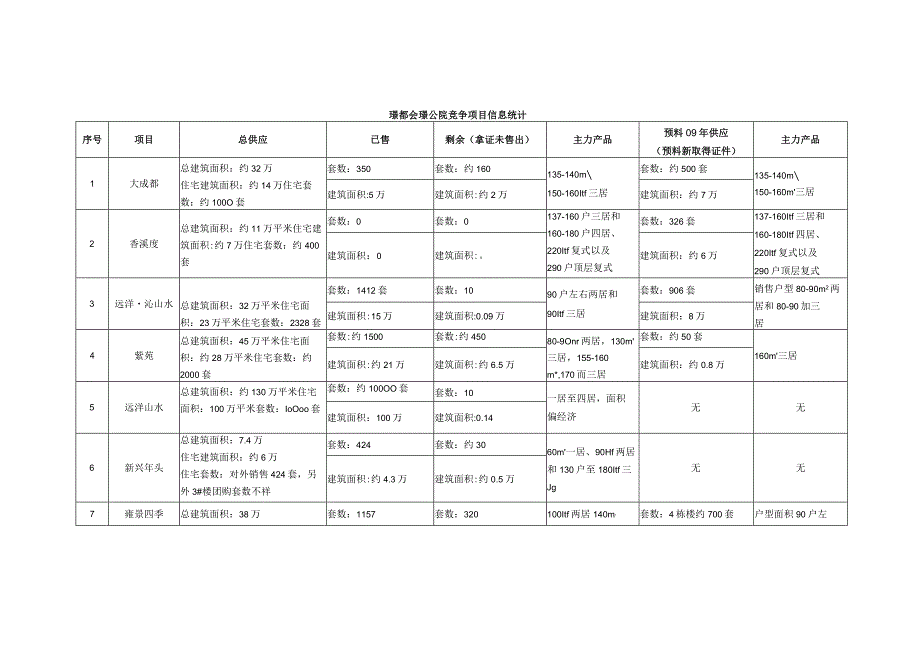 2024年3月竞争项目市场综合分析.docx_第2页