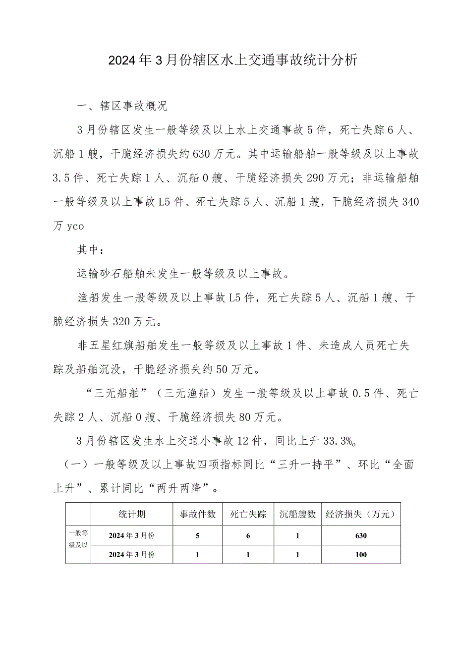 2024年3月份辖区水上交通事故统计分析.docx_第1页