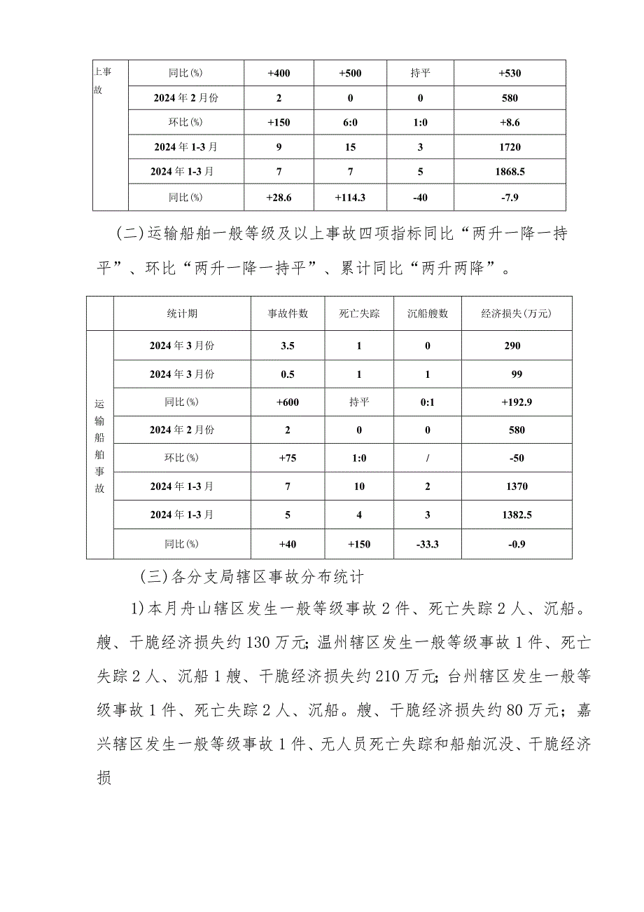 2024年3月份辖区水上交通事故统计分析.docx_第2页