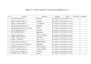 2024年5月四川食品安全企业标准备案情况公告.docx