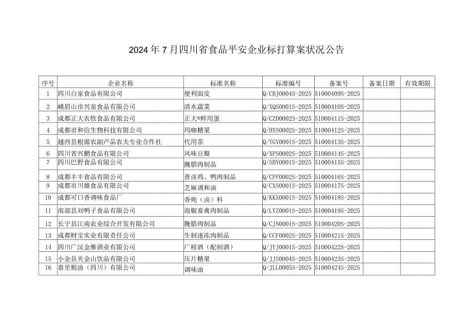 2024年5月四川食品安全企业标准备案情况公告.docx_第1页