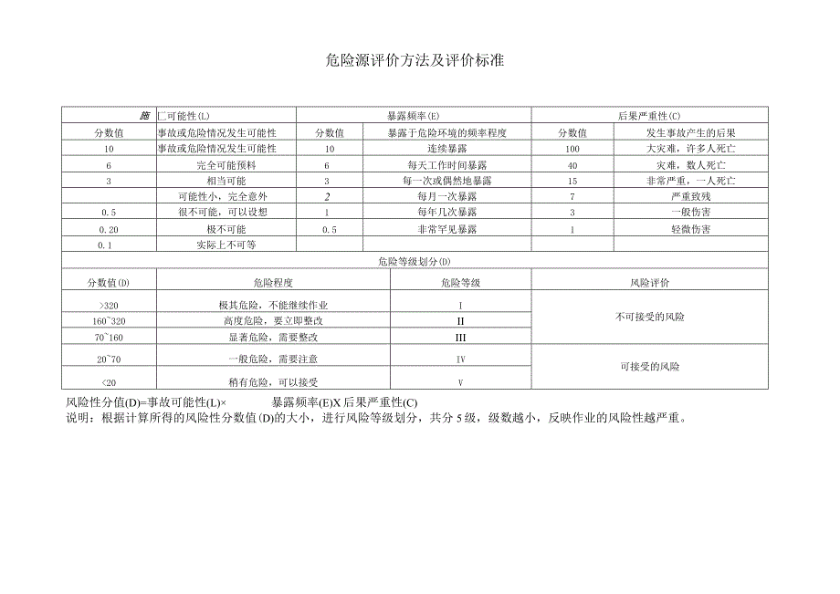 建设工程危险源辨识清单及控制措施.docx_第3页