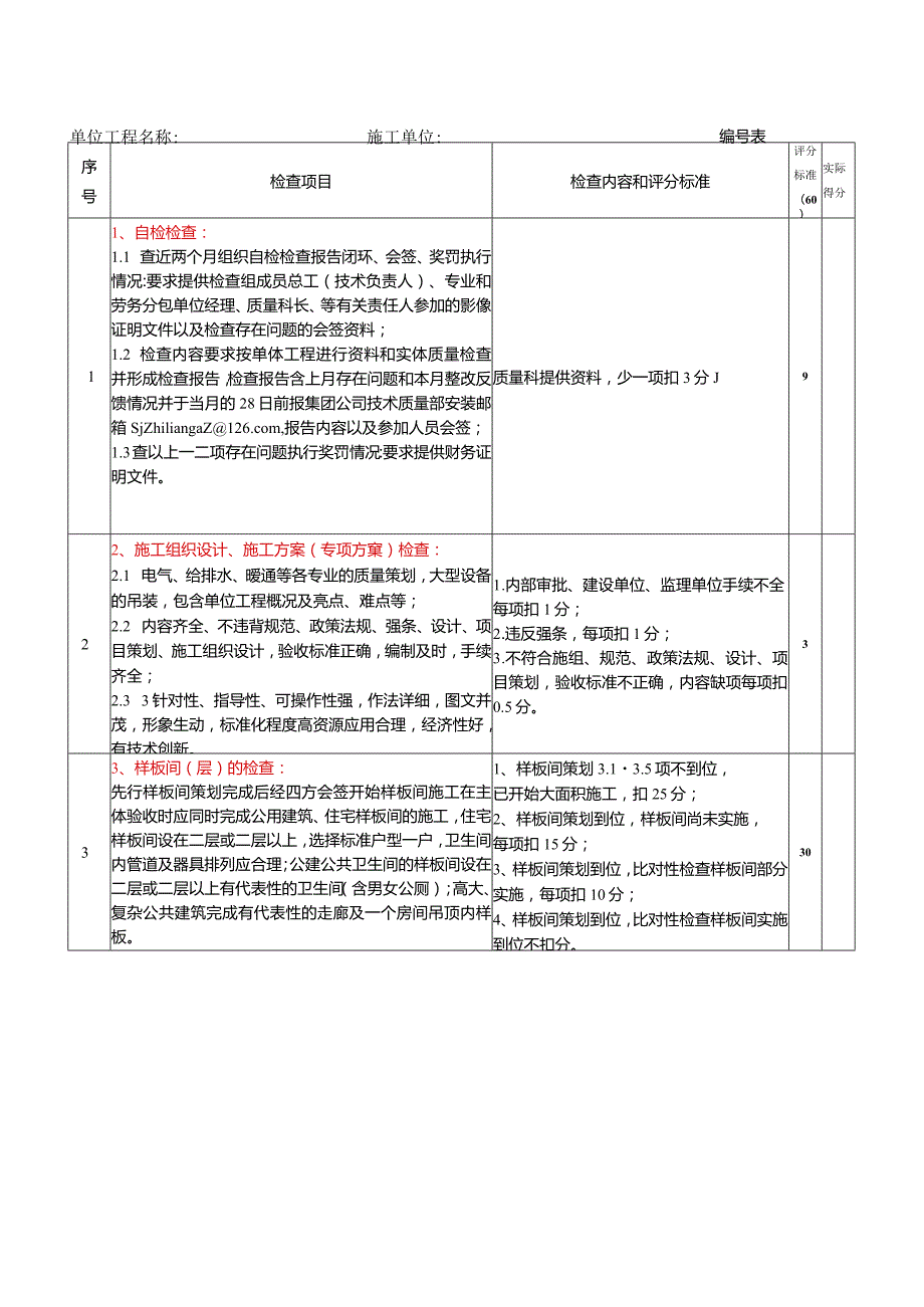 安装工程技术质量检查装饰阶段评定表.docx_第1页